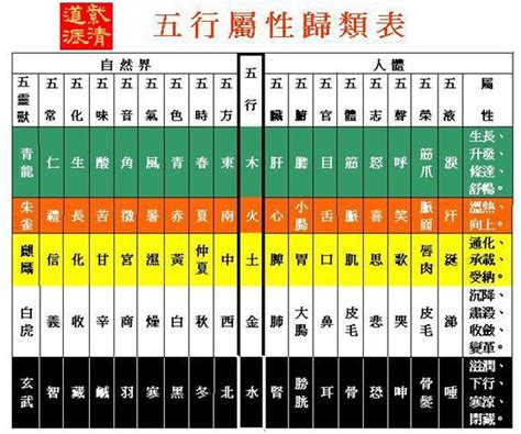 紫五行屬性